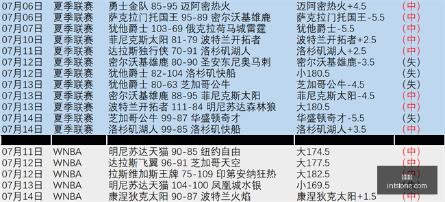 世界杯,世界杯2023,足球赛事,世界杯,世界杯2023,足球赛事,世界杯赛程,世界杯直播,世界杯新闻,世界杯门票