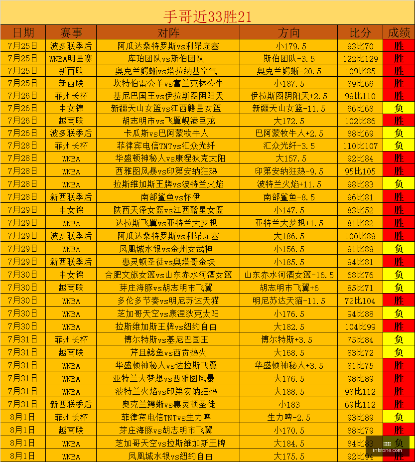 崔永熙无缘,再发声,誓将全力拼,世界杯,世界杯2023,足球赛事,世界杯赛程,世界杯直播,世界杯新闻,世界杯门票