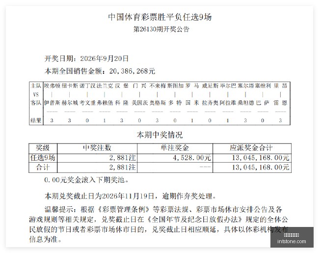 恩比德领衔,四大顶级犯,规制造者,快三彩票平台,快三彩票平台官网,快三彩票平台app